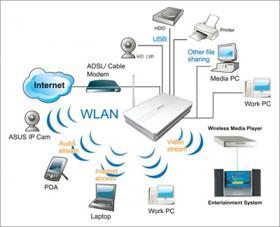 Hệ thống mạng LAN